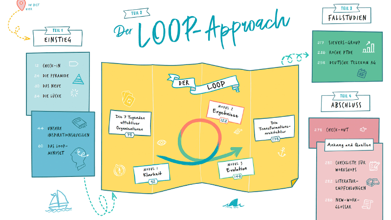 Zusammenarbeit bewusst gestalten