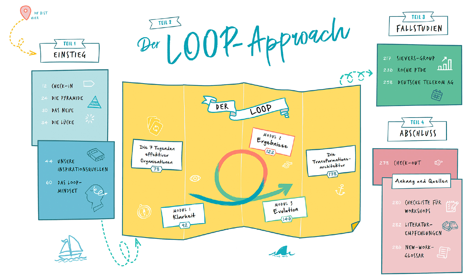 Zusammenarbeit bewusst gestalten